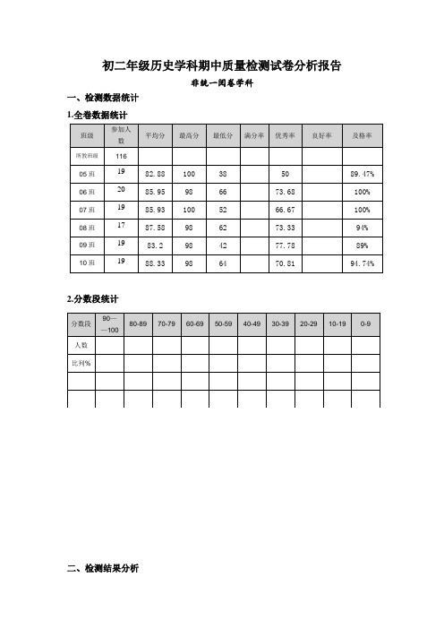 初二期中考试 学校试卷分析