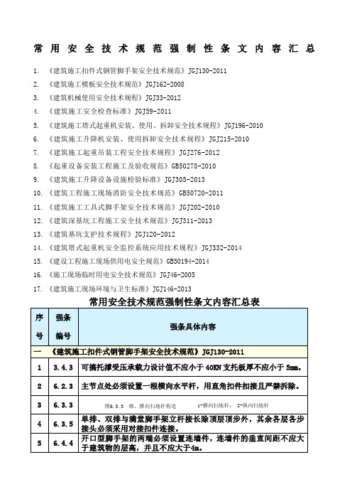 安全技术规范强制性条文汇编