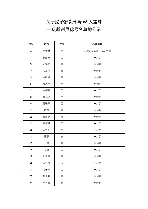 关于授予罗贵林等68人篮球一级裁判员称号名单的公示【模板】