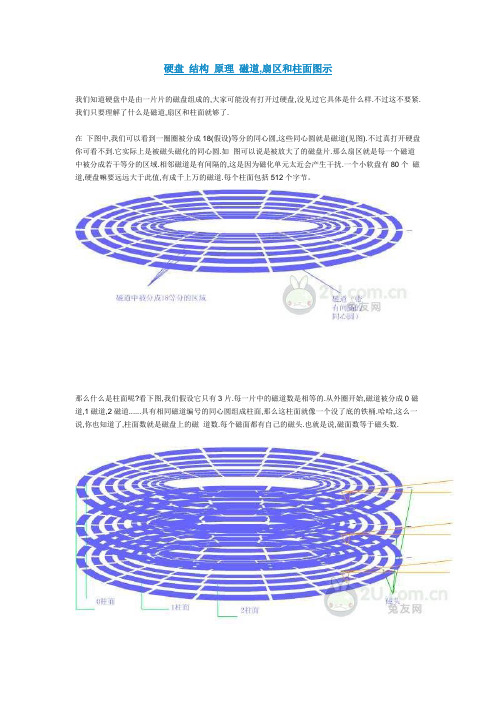 硬盘 结构 原理 磁道,扇区和柱面图示