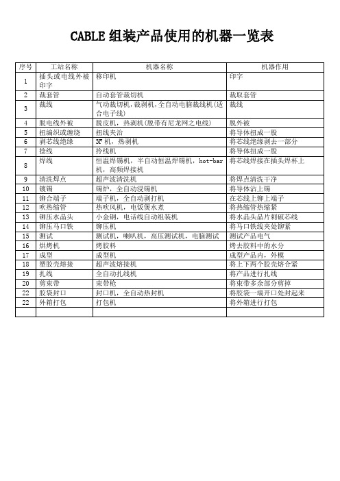 CABLE组装产品使用的机器一览表