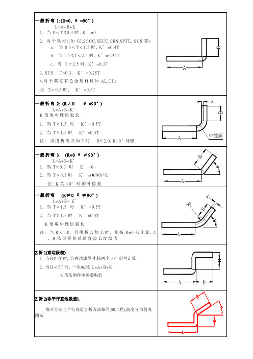 钣金工程师手册