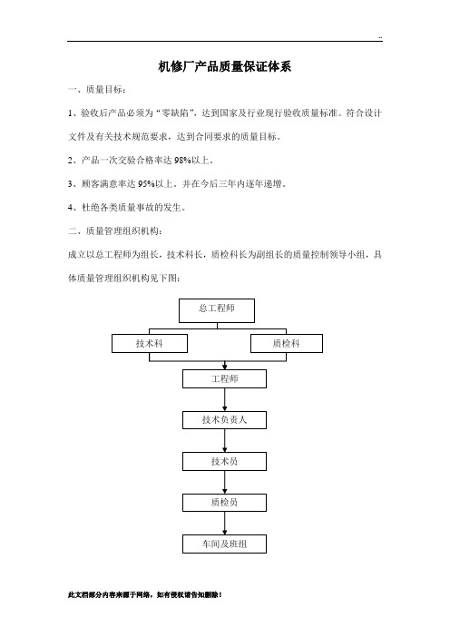 产品质量保证体系