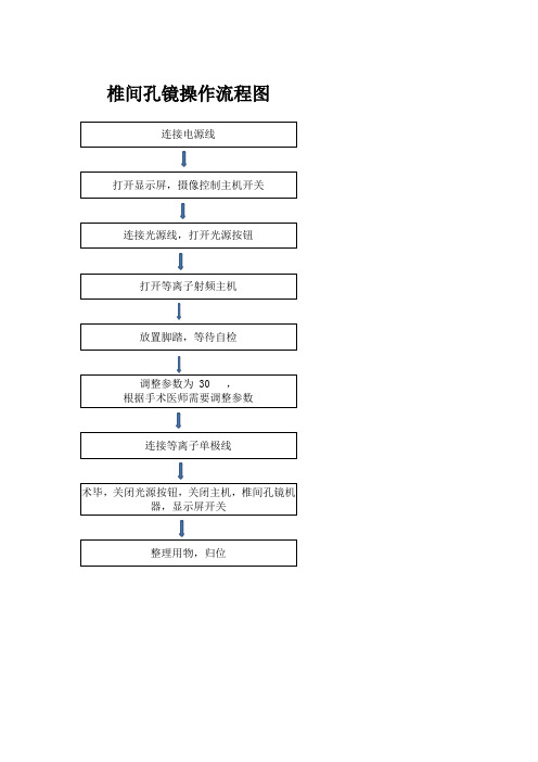 手术室医疗器械流程图汇总