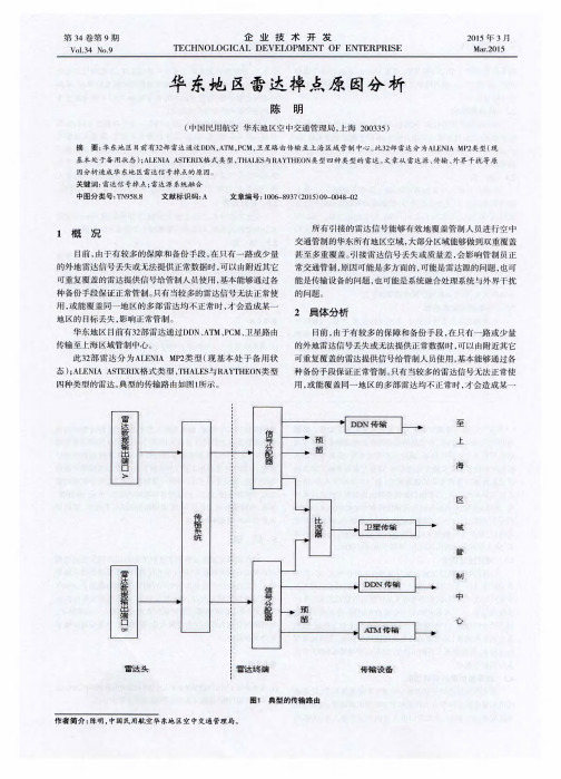 华东地区雷达掉点原因分析