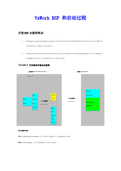 VxWork BSP 和启动过程