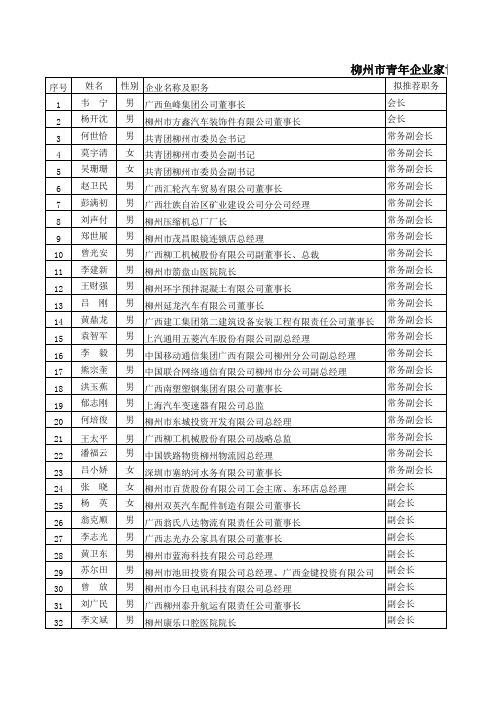 柳州市青年企业家协会会员