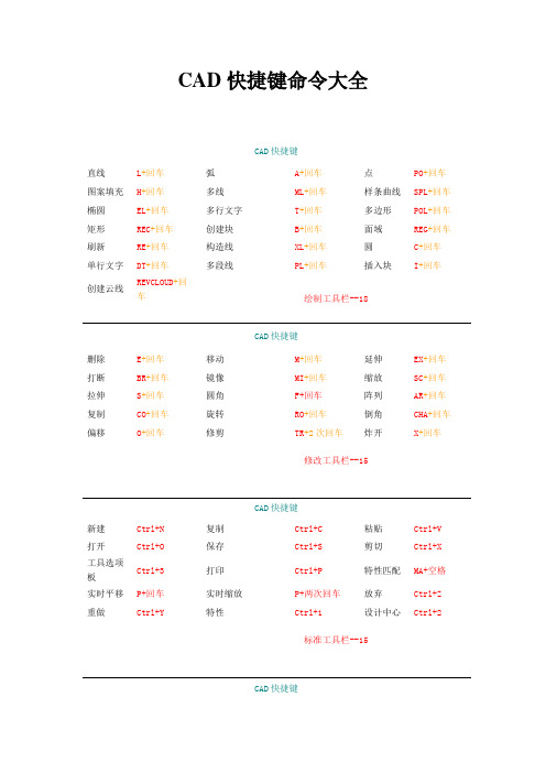 2011最新CAD快捷键命令大全