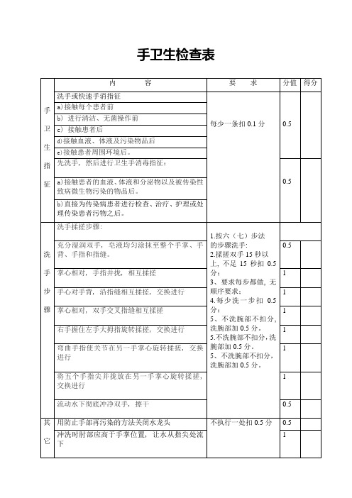 手卫生检查表