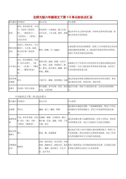 北师大版六年级语文下第1-3单元知识点汇总