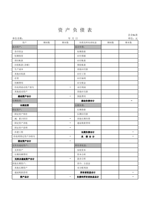 企业资产负债表及利润表(模板)