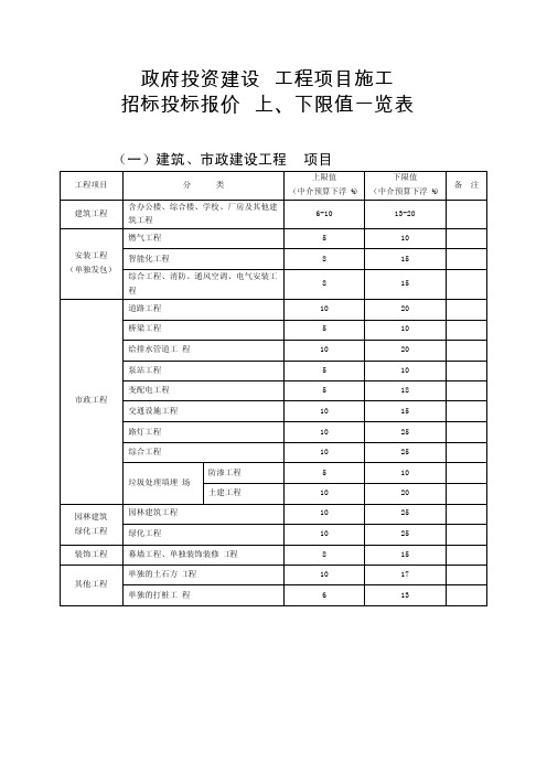 招标投标报价上、下限值一览表