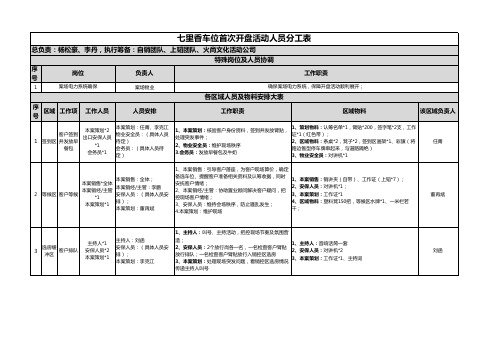 【融城昆明湖】七里香车位首开人员及物料总控表11.28