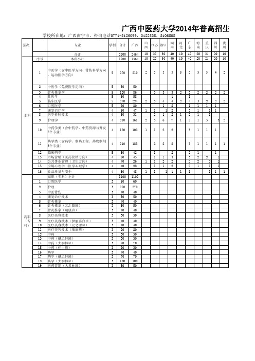 广西中医药大学2014年普高招生来源计划分配表(定稿)