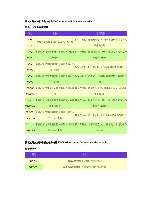 聚氯乙烯绝缘护套电力电缆PVC insulated and sheath electric cable