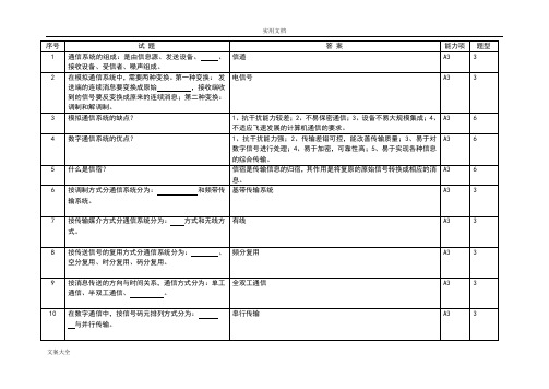 国家电网通信类题目及问题详解