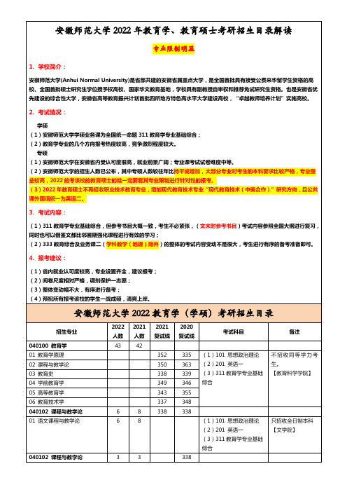 2022安徽师范大学招简目录解读-20210716