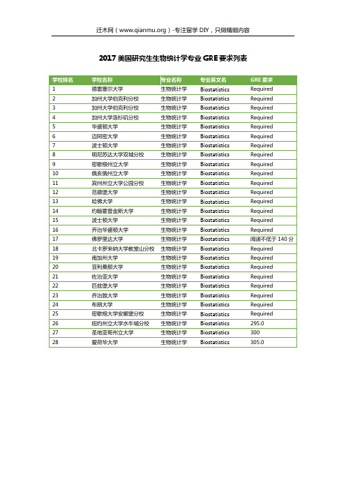 2017美国研究生生物统计学专业GRE要求列表