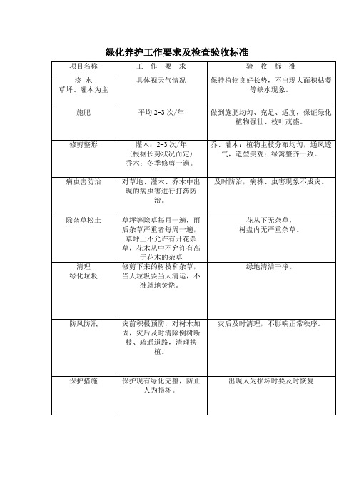 绿化养护工作要求及检查验收标准