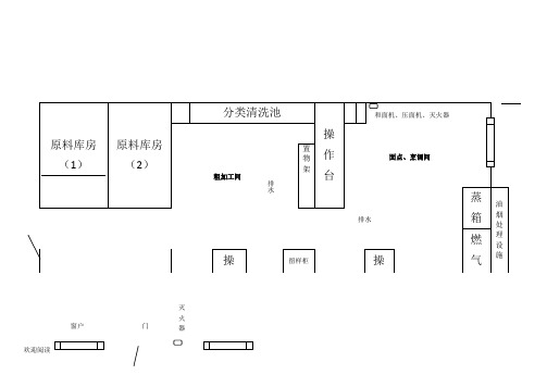 食堂布局示意图