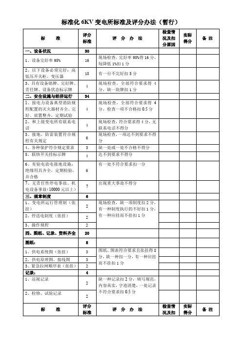 标准化6KV变电所标准及评分办法