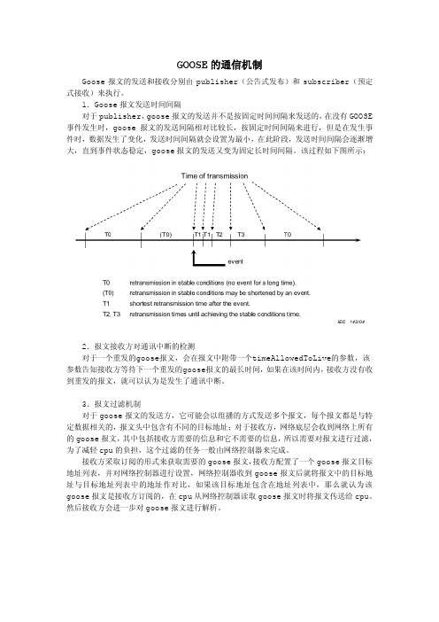 GOOSE的通信机制