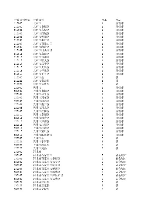 全国行政区域编码信息