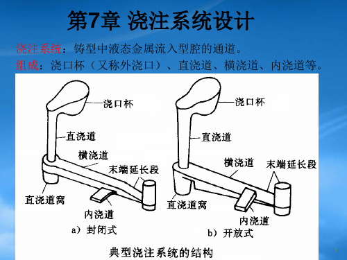 精选铸造工艺学浇口设计