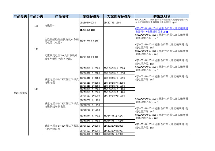 2016最新3C认证目录