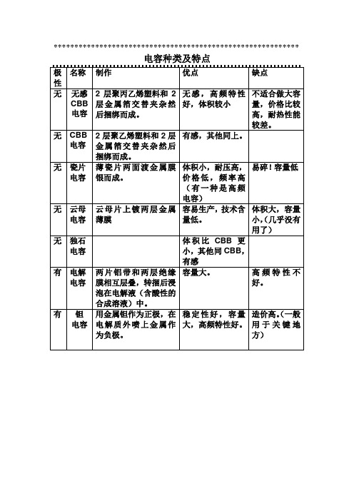 电容种类及特点