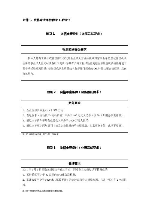 资格审查条件附录1附录7