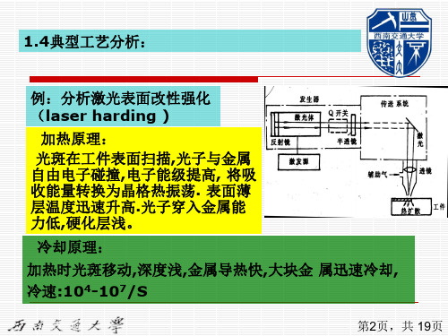 现代表面技术5  PPT