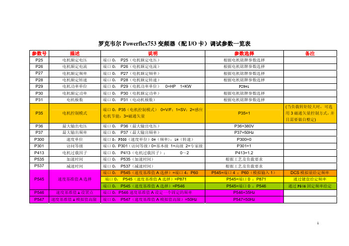 Powerflex753变频器配IO卡调试参数