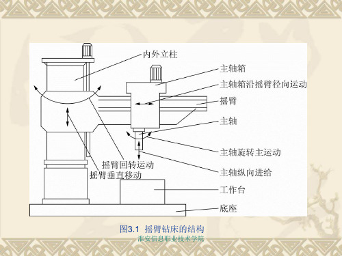 常用机床的电气控制