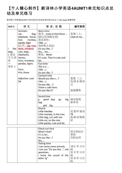 【个人精心制作】新译林小学英语4AUNIT1单元知识点总结及单元练习