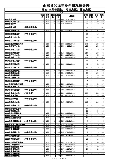 山东省2018年本科普通批首次志愿投档情况统计表