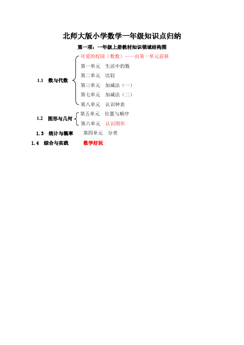 北师大版小学数学一年级知识点归纳