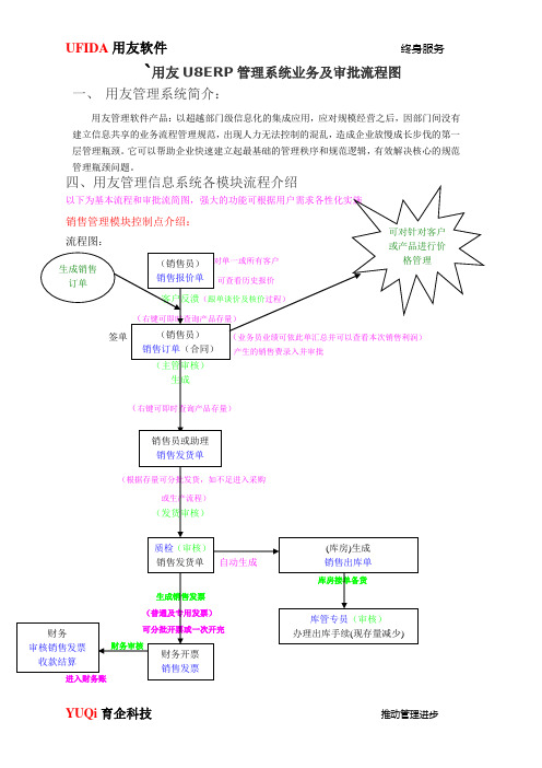 U8模块详细流程及审批流