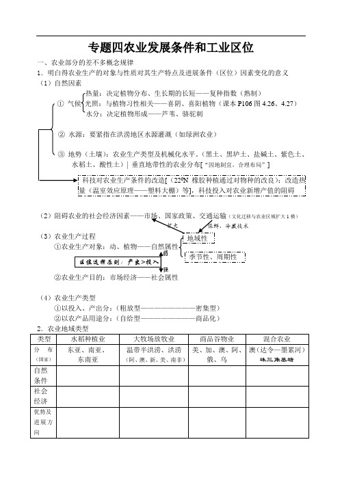 专题四农业发展条件和工业区位