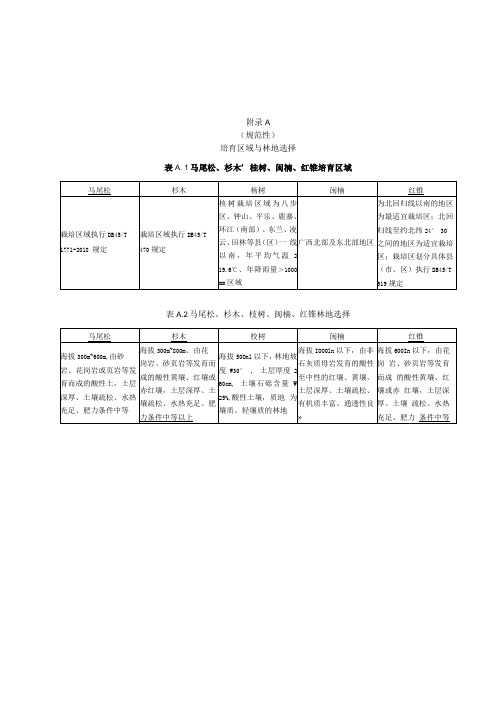 国家储备林培育区域与林地选择、生长量指标、林木培育技术措施、主要病虫害防治、基地建设项目调查表