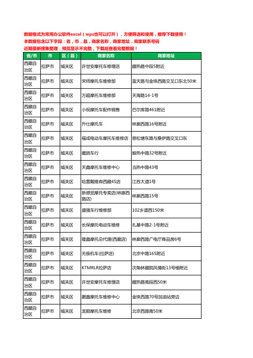 2020新版西藏自治区拉萨市城关区摩配工商企业公司商家名录名单联系电话号码地址大全70家