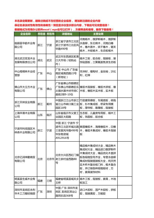 新版全国指接板工商企业公司商家名录名单联系方式大全684家