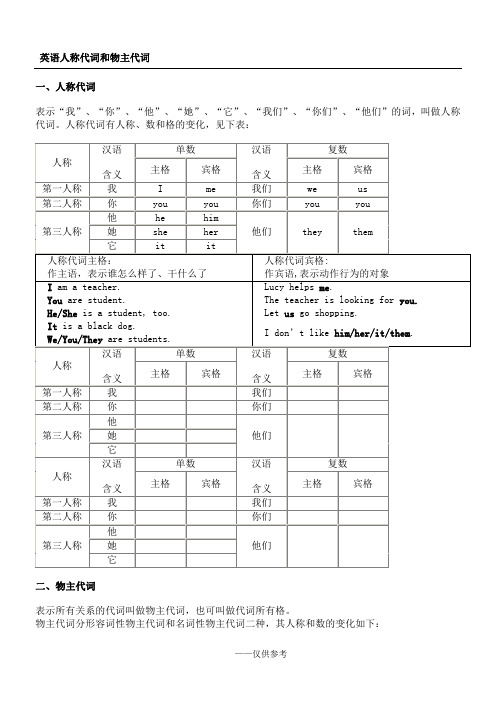 人称代词和物主代词表格+汉语含义、例句、练习