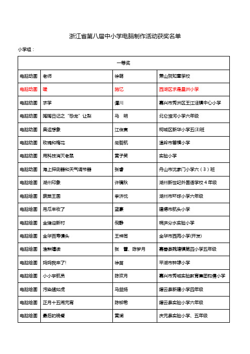 浙江省第八届中小学电脑制作活动获奖名单