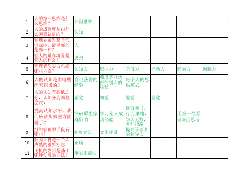 领导力学习---人的第一思维是什么思维？