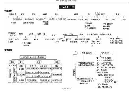 1. 高中历史必修一思维导图