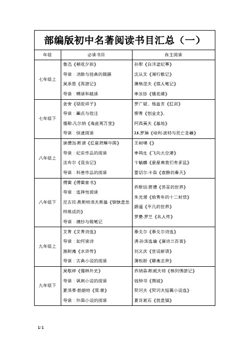 部编版初中名著阅读书目汇总