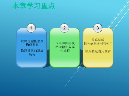 物流运输实务第三章 铁路货物运输实务