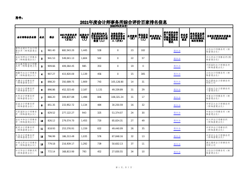 2021年度会计师事务所综合评价百家排名信息