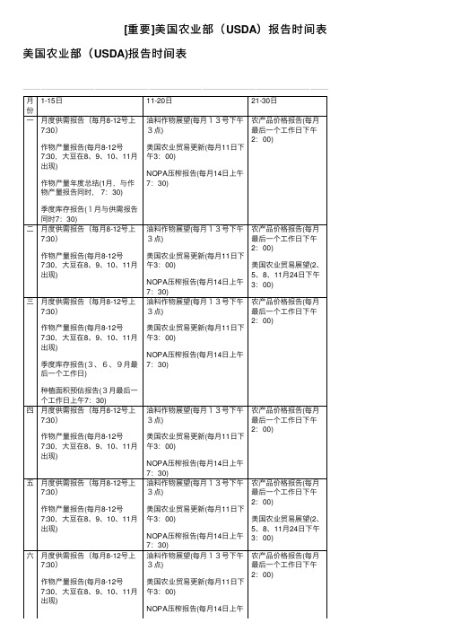 [重要]美国农业部（USDA）报告时间表